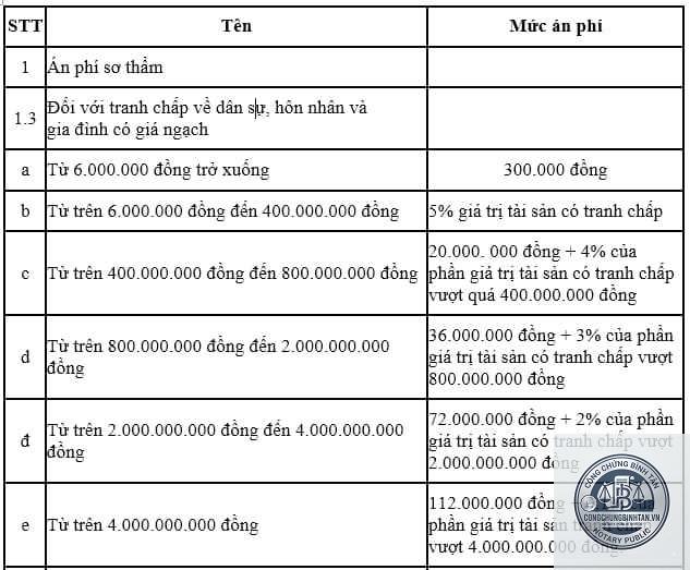 án phí là gì - Hình 1