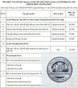 bằng lái xe bị sai ngày sinh