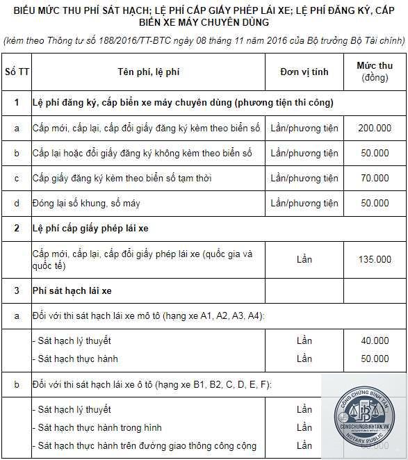 bằng lái xe bị sai ngày sinh - Hình 1