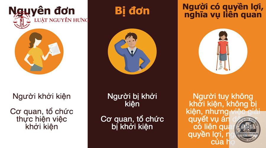 bị đơn là gì - Hình 3