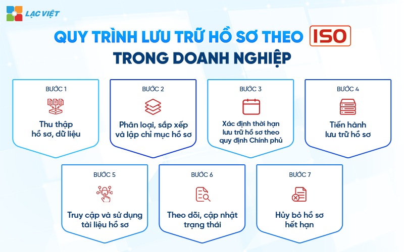 cách lưu trữ giấy tờ đã chứng thực - Hình 5