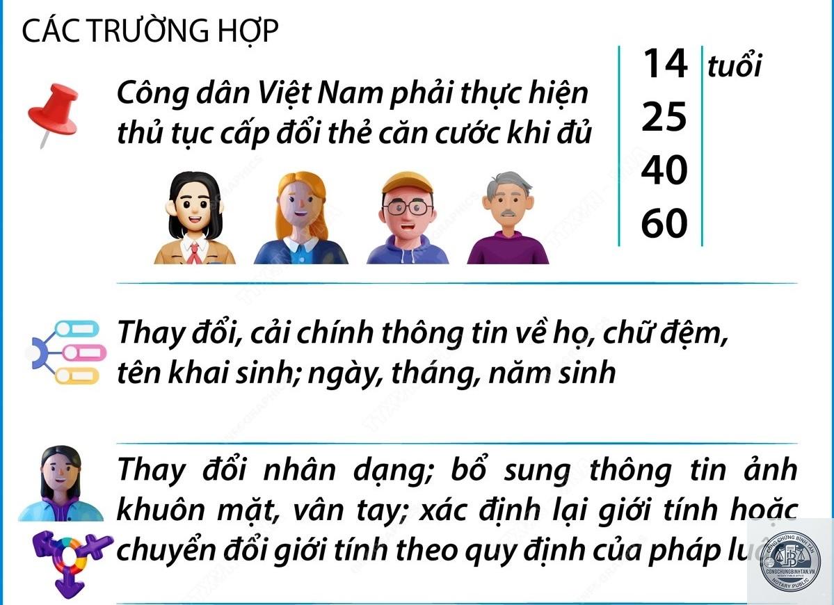 căn cước c&ocirc;ng d&acirc;n c&oacute; cần đổi khi đủ 40 tuổi - H&igrave;nh 2