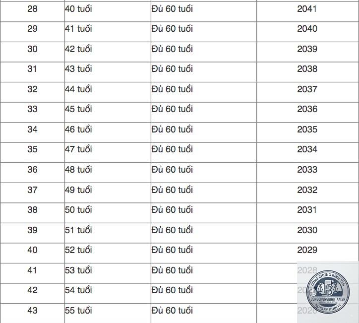 căn cước c&ocirc;ng d&acirc;n c&oacute; cần đổi khi đủ 40 tuổi - H&igrave;nh 5