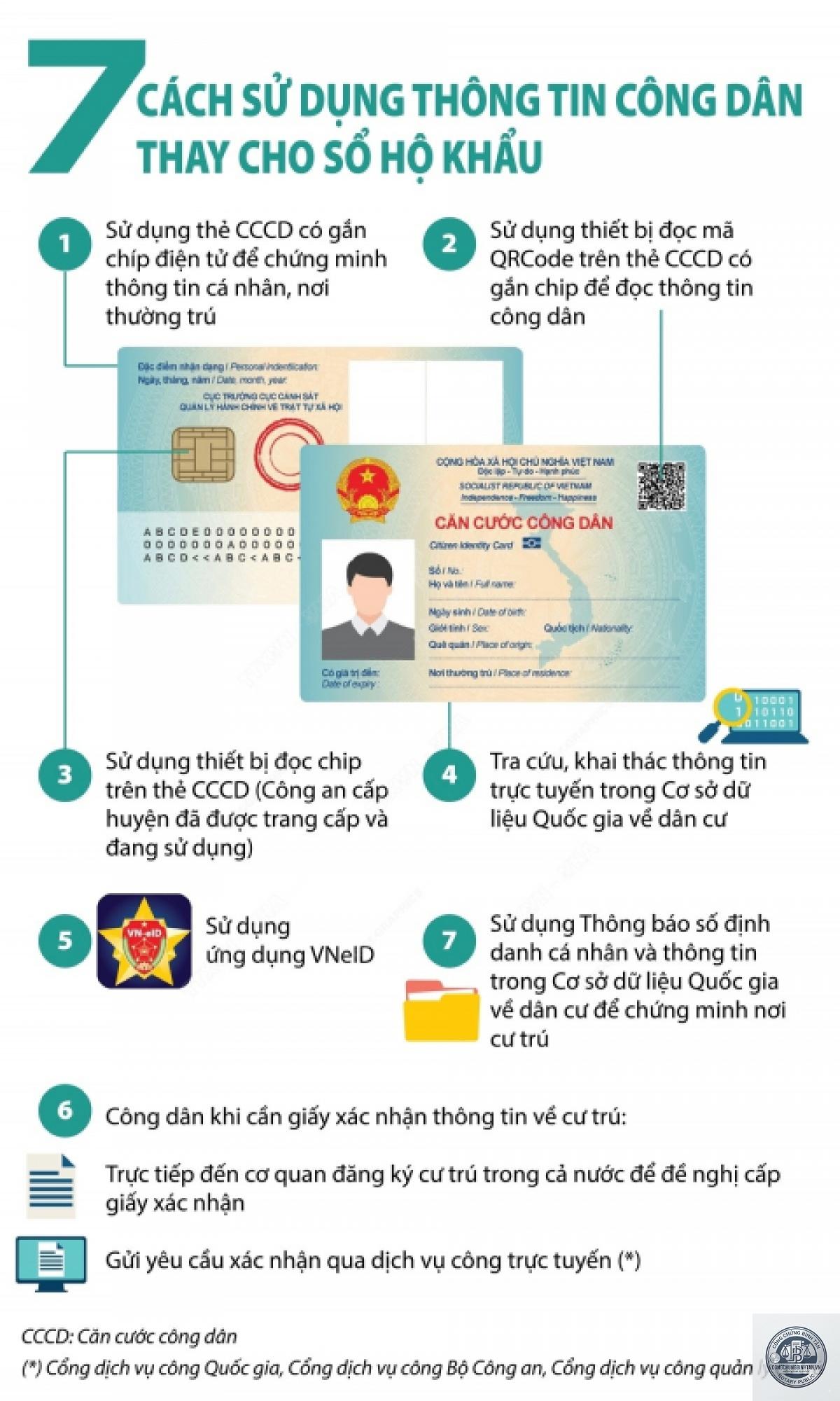 căn cước công dân có cần giấy xác nhận cư trú không - Hình 3