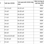 căn cước c&ocirc;ng d&acirc;n c&oacute; l&agrave;m ngo&agrave;i giờ kh&ocirc;ng