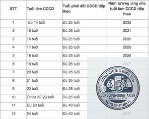 căn cước công dân có làm ngoài giờ không