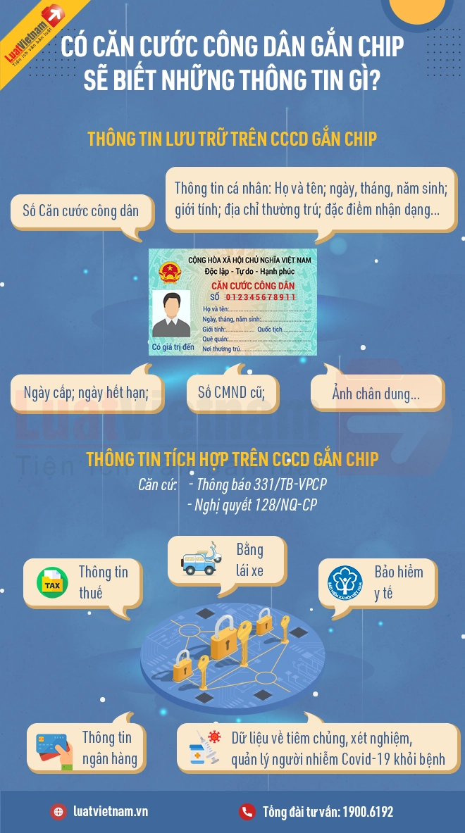căn cước c&ocirc;ng d&acirc;n t&iacute;ch hợp th&ocirc;ng tin ng&acirc;n h&agrave;ng - H&igrave;nh 2