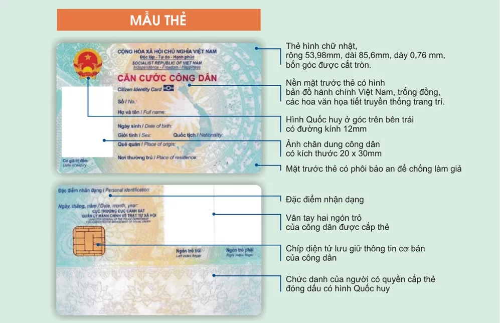 căn cước gắn chip - Hình 1