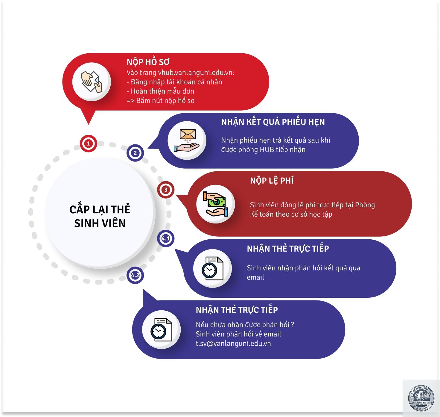 cấp lại thẻ sinh vi&ecirc;n - H&igrave;nh 1
