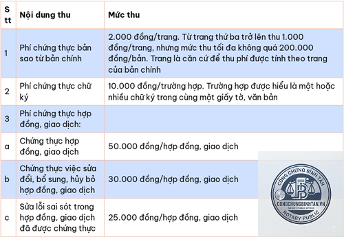 chi phí chứng thực là gì - Hình 4