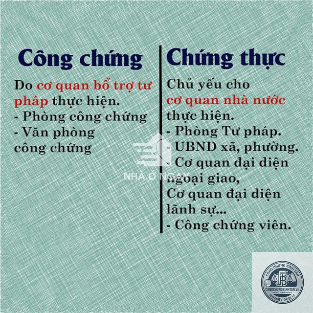 chi phí chứng thực là gì