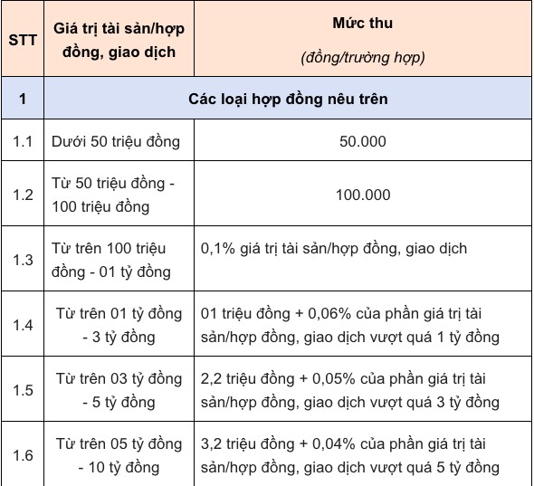 chi ph&iacute; c&ocirc;ng chứng - H&igrave;nh 2