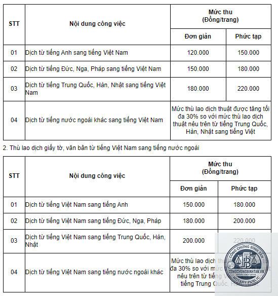 chi ph&iacute; dịch thuật l&agrave; g&igrave; - H&igrave;nh 1