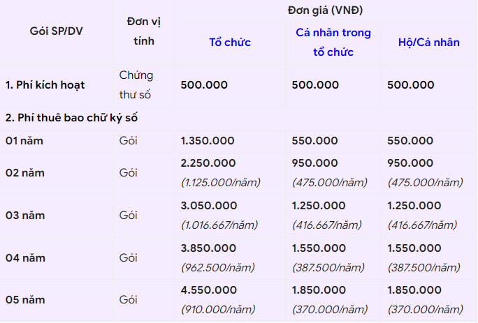 chi phí dịch vụ chứng thực