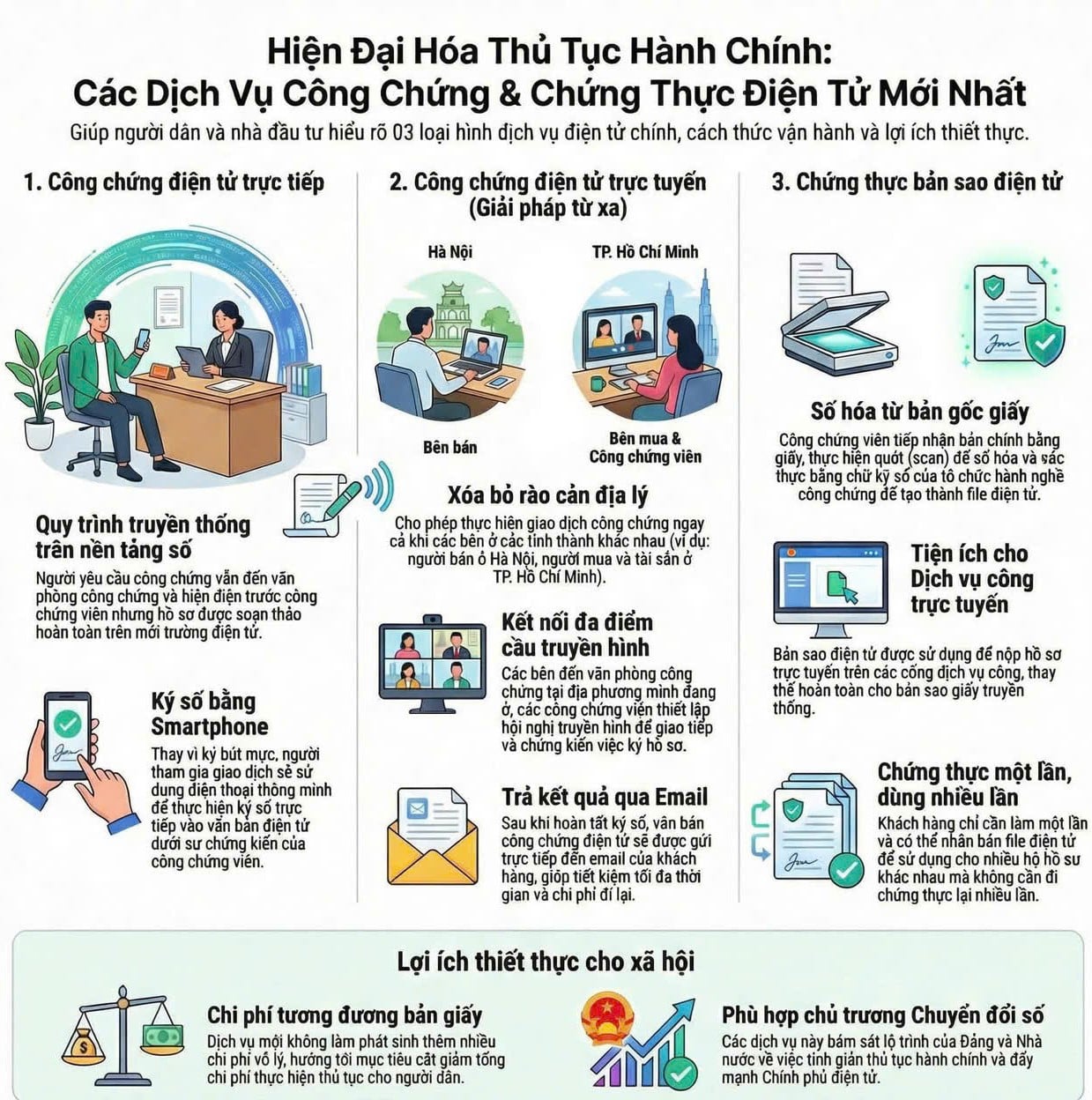 chi ph&iacute; dịch vụ chứng thực - H&igrave;nh 5