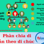 chia t&agrave;i sản theo di ch&uacute;c