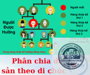 chia tài sản theo di chúc