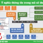 Hướng dẫn chi tiết thủ tục chứng thực hồ sơ bảo hiểm y tế nhanh chóng, đúng luật Hướng dẫn chi tiết thủ tục chứng thực hồ sơ bảo hiểm y tế nhanh chóng, đúng luật