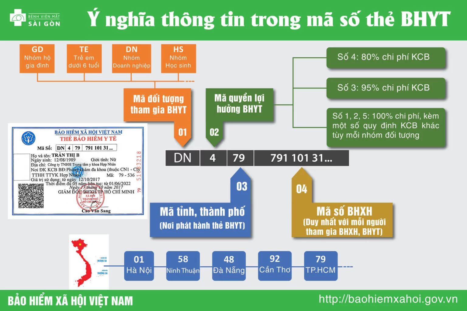 chứng thực hồ sơ bảo hiểm y tế - H&igrave;nh 4