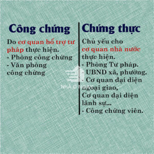 chứng thực là gì