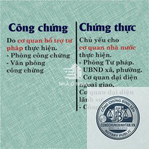 chứng thực là gì