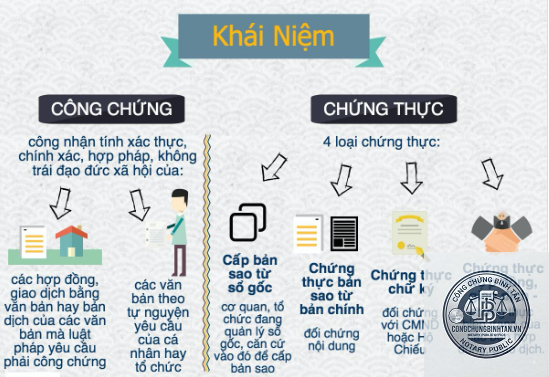 chứng thực ở x&atilde; hay ph&ograve;ng c&ocirc;ng chứng - H&igrave;nh 3