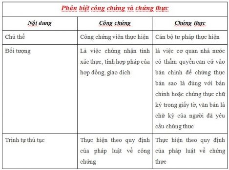 chứng thực tại ph&ograve;ng c&ocirc;ng chứng c&oacute; được kh&ocirc;ng - H&igrave;nh 3