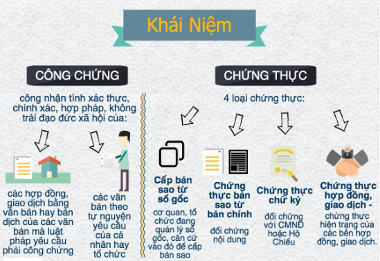 chứng thực tại ph&ograve;ng c&ocirc;ng chứng c&oacute; được kh&ocirc;ng - H&igrave;nh 5