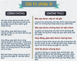 chứng thực và công chứng khác nhau gì