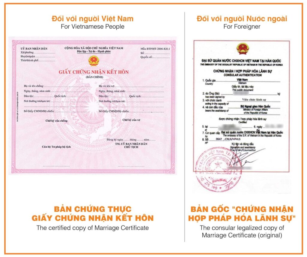 công chứng giấy đăng ký kết hôn