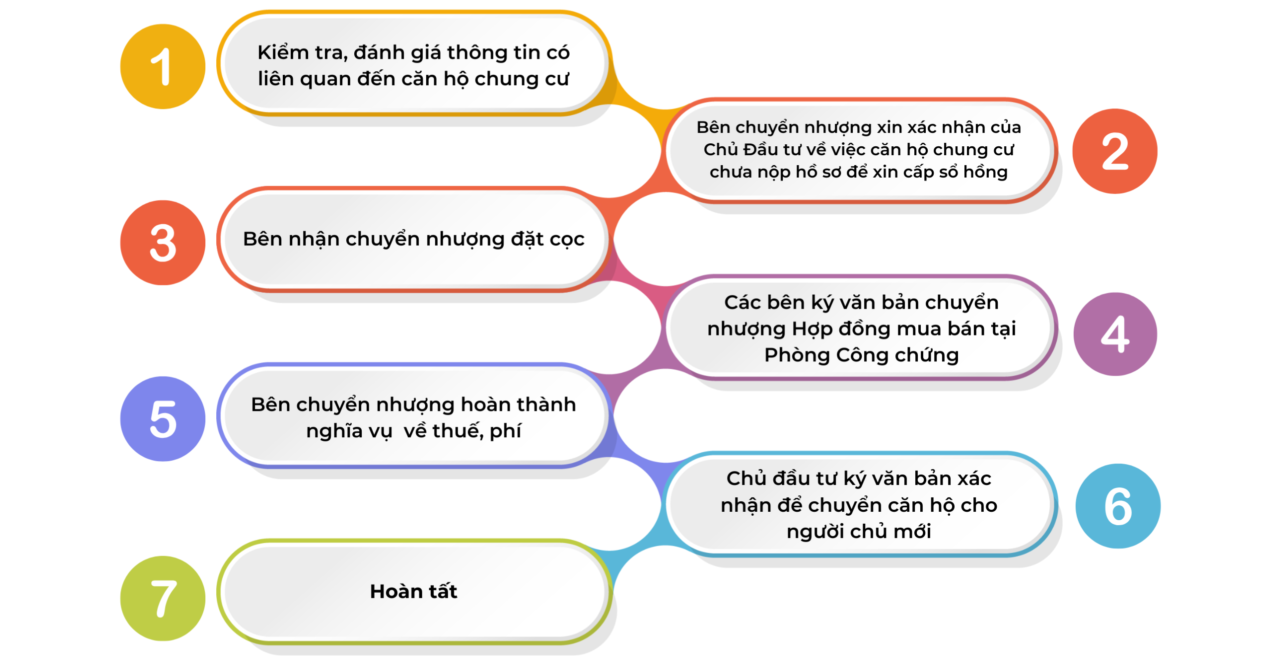 công chứng hợp đồng chuyển nhượng căn hộ - Hình 3