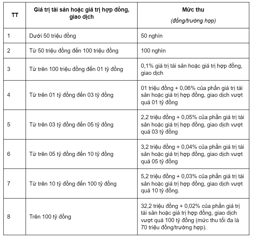 công chứng hợp đồng tặng cho xe - Hình 3