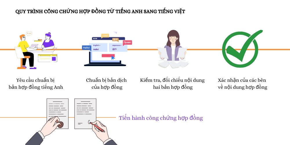 c&ocirc;ng chứng hợp đồng thương mại - H&igrave;nh 3