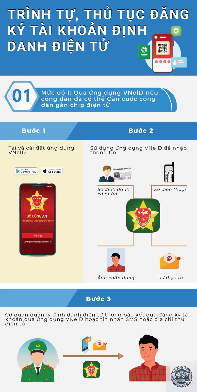 đăng k&yacute; định danh điện tử - H&igrave;nh 4