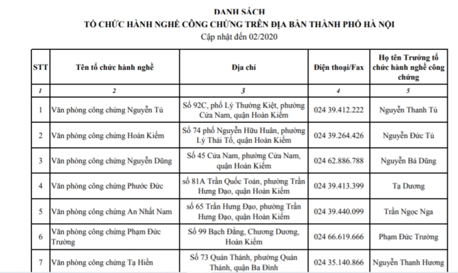 danh sách văn phòng công chứng