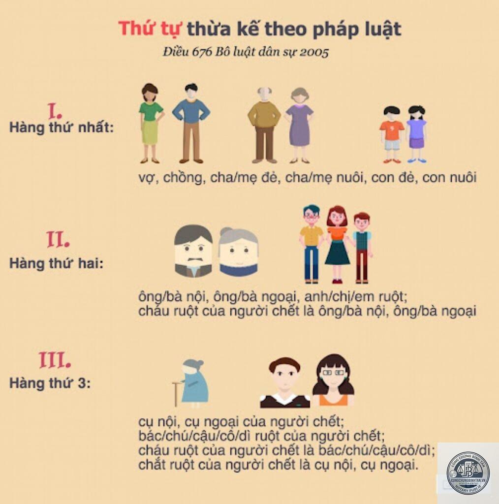di chúc cho anh chị em ruột