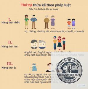 di chúc cho anh chị em ruột