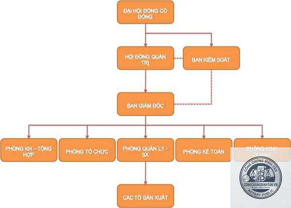 di ch&uacute;c cổ phần doanh nghiệp - H&igrave;nh 2