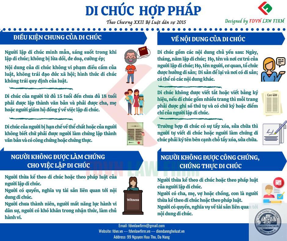 di chúc hợp pháp là gì - Hình 3