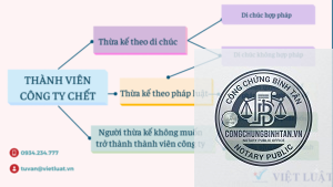 di chúc phần vốn góp công ty