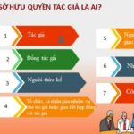 di ch&uacute;c quyền t&aacute;c giả