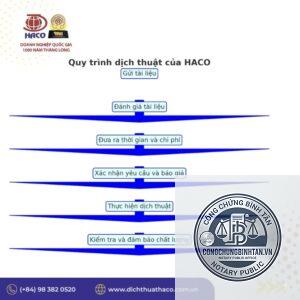 dịch thuật công chứng hồ sơ xin việc