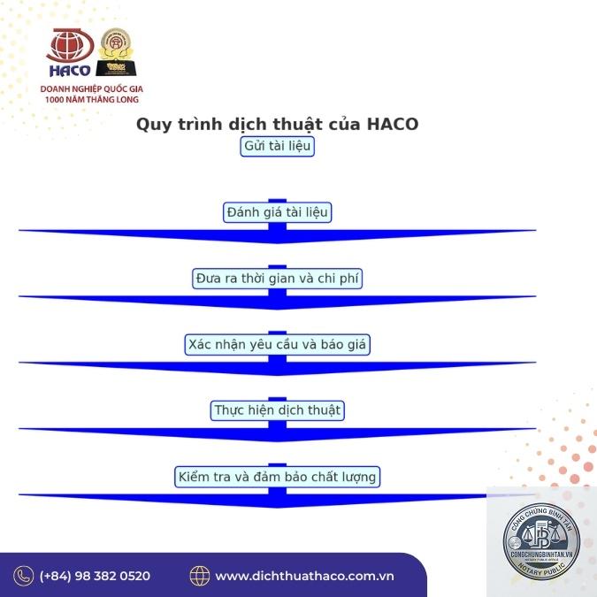 dịch thuật công chứng hồ sơ xin việc
