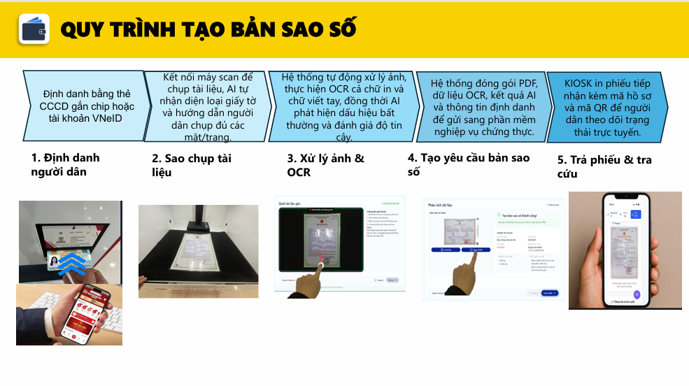 dịch vụ chứng thực giấy tờ tận nơi hà nội - Hình 3