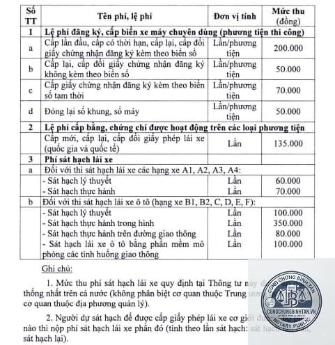 đổi bằng lái xe bao nhiêu tiền