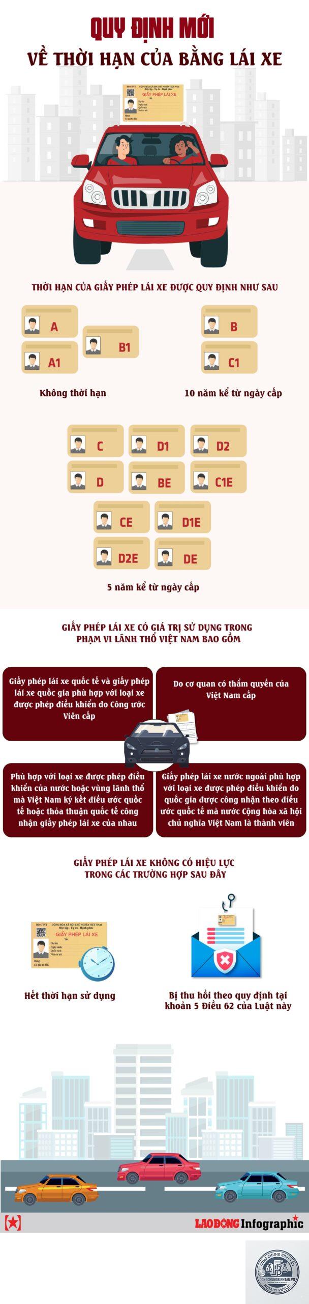 đổi bằng l&aacute;i xe hết hạn bao l&acirc;u - H&igrave;nh 3