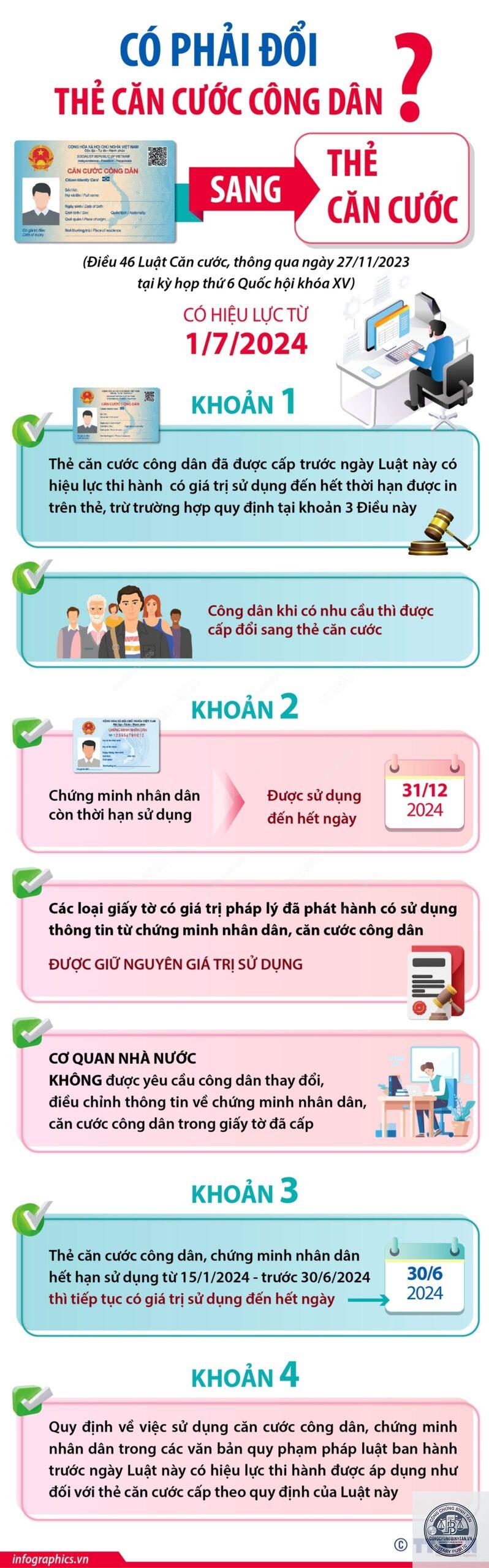 đổi căn cước công dân - Hình 3