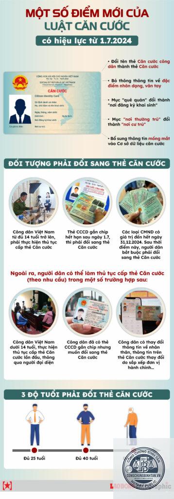 đổi căn cước công dân