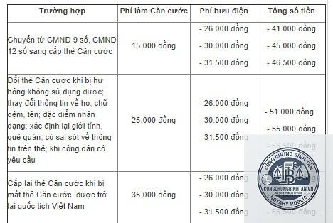 đổi căn cước c&ocirc;ng d&acirc;n bao nhi&ecirc;u tiền - H&igrave;nh 3