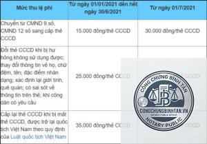 đổi căn cước công dân cần những gì